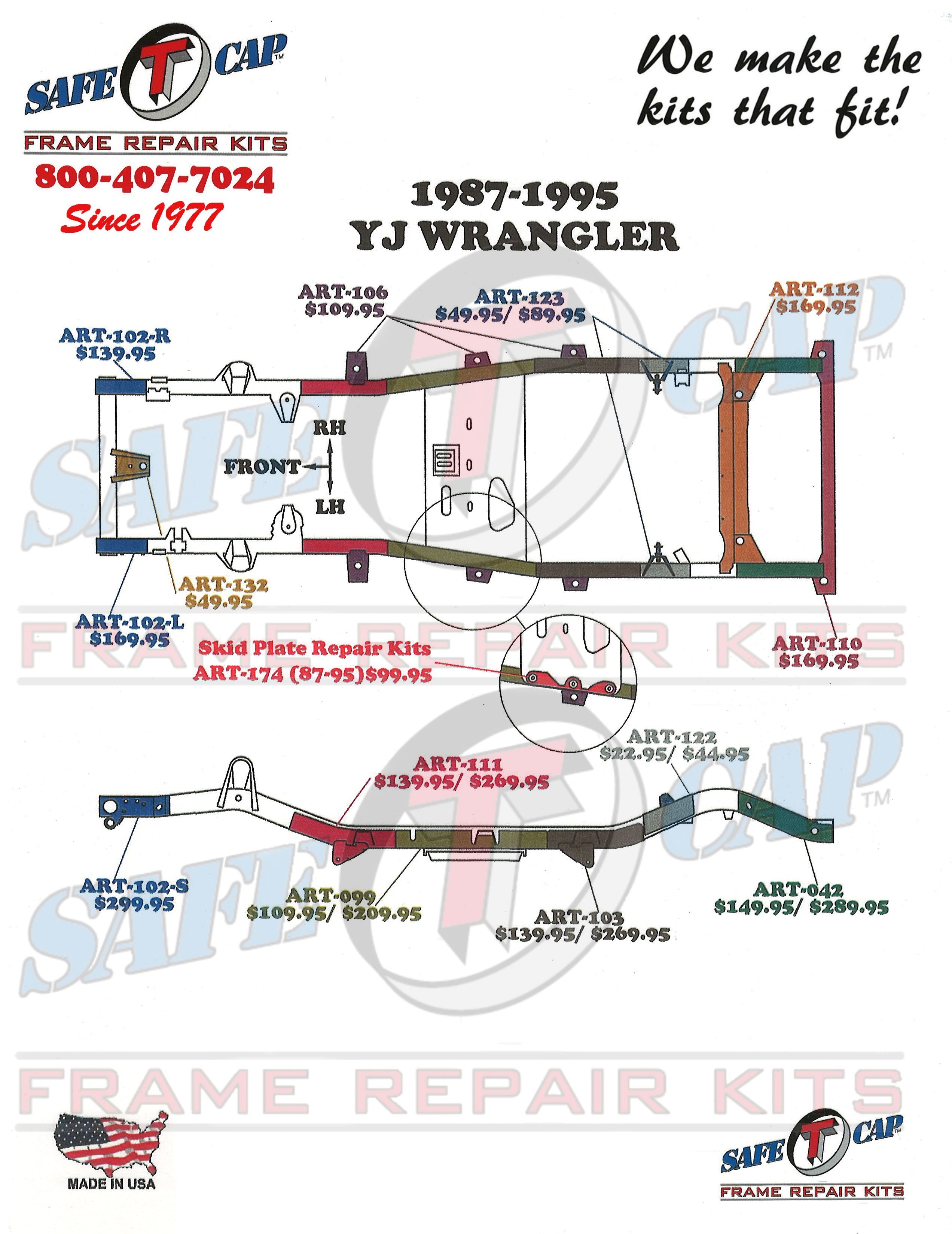 Jeep - SafeTCap™ Kit Locations 